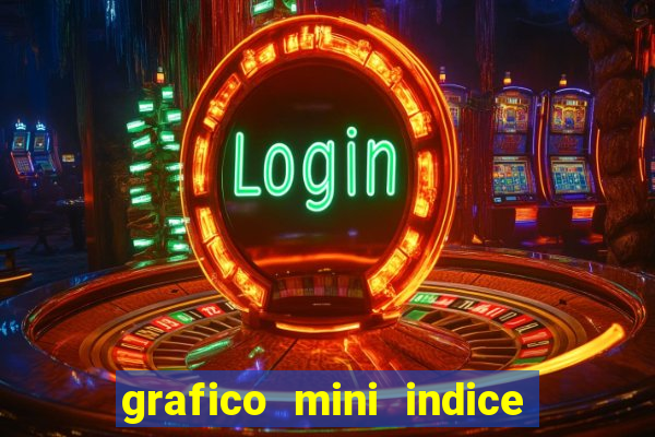 grafico mini indice tempo real